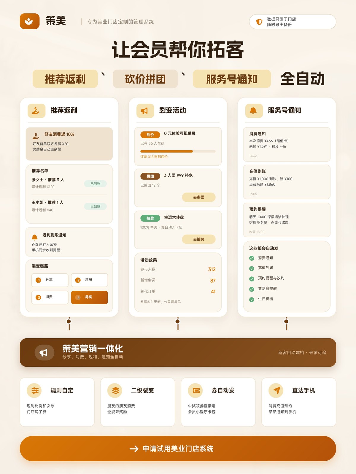 策美会员管理系统：推荐返利、砍价拼团、服务号通知全自动