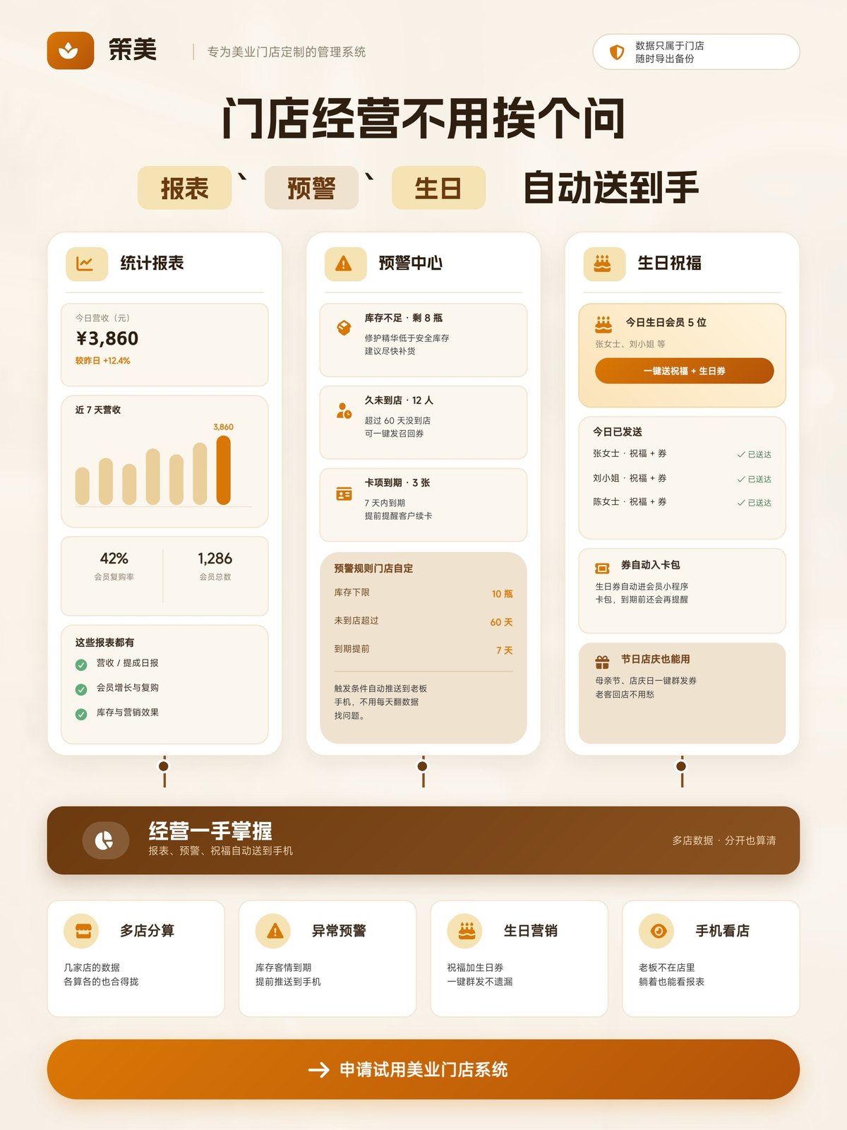 策美会员管理系统：报表、预警、生日营销自动送到手
